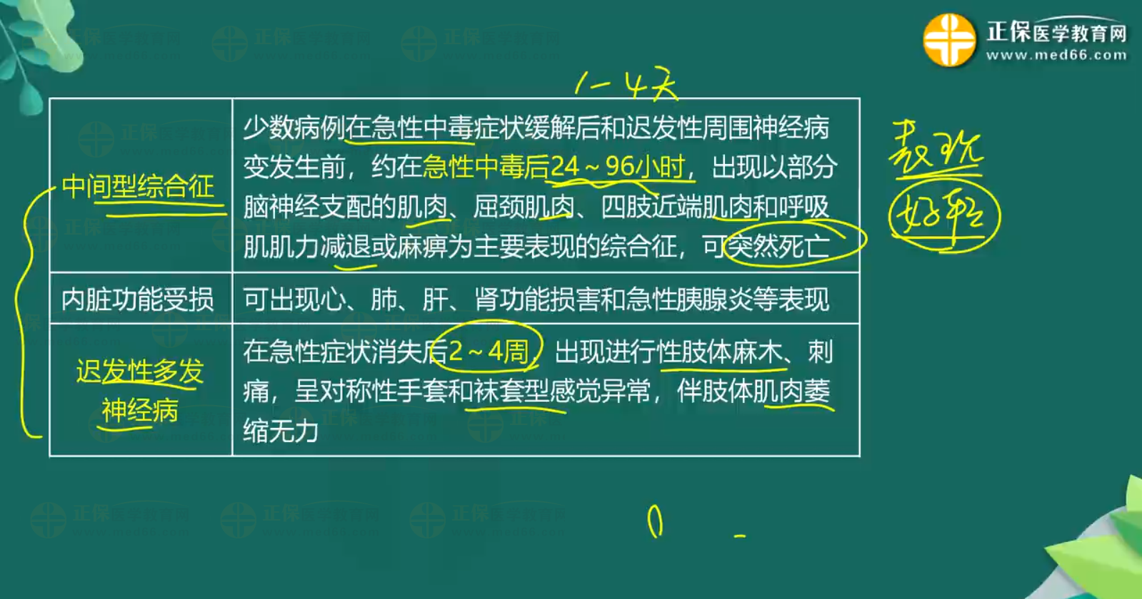 急性農藥中毒-有機磷殺蟲藥中毒知識點-2