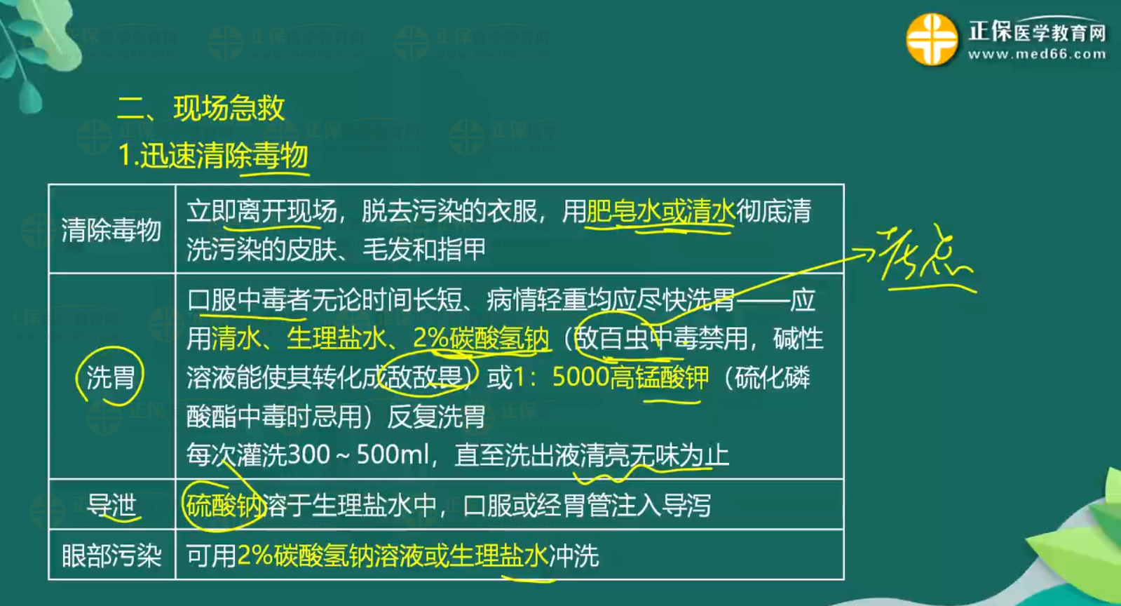 急性農藥中毒-有機磷殺蟲藥中毒知識點-3