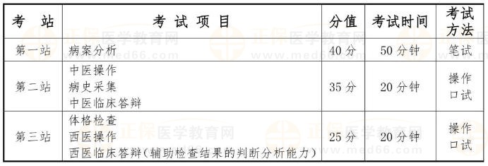 國家中醫(yī)類別醫(yī)師資格考試實(shí)踐技能考試采用三站式考試方法，具體安排如下：