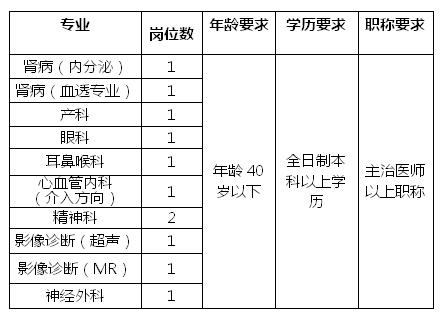 骨干人才引進計劃