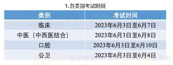 二、各類(lèi)別考試時(shí)間及地點(diǎn)