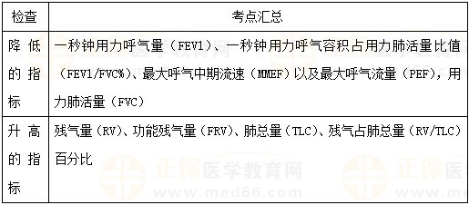 COPD呼吸功能檢查總結