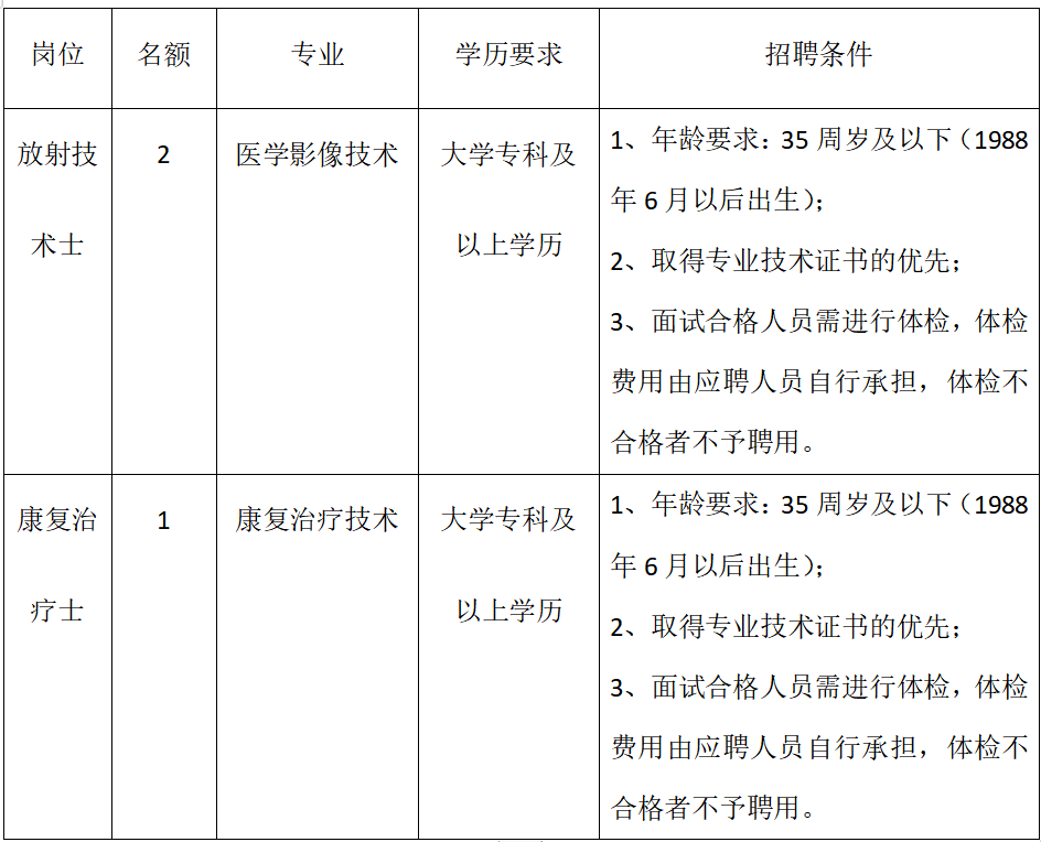 崗位表