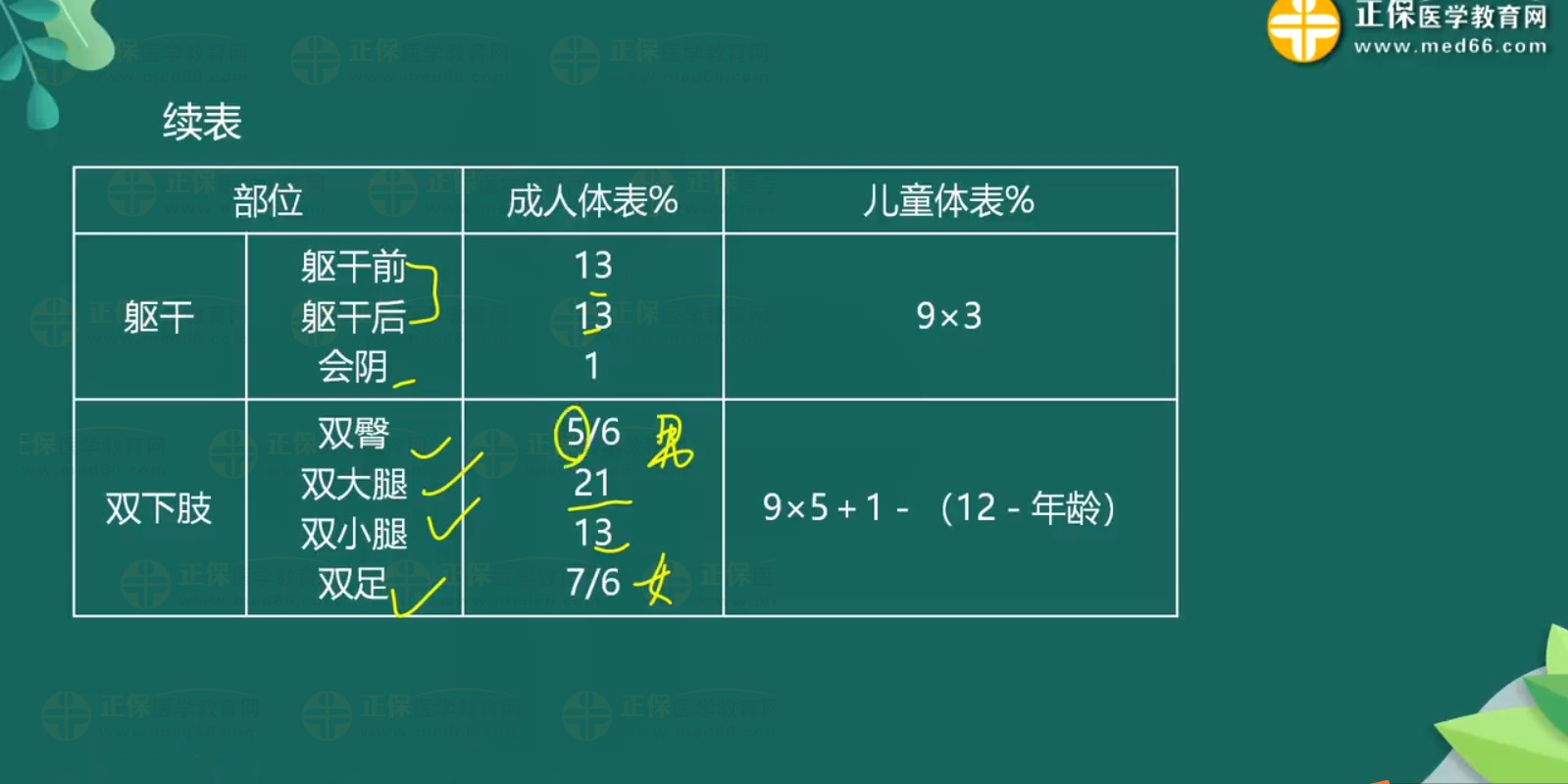 意外-熱燒傷知識(shí)點(diǎn)-2