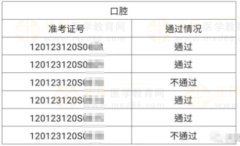 河北區(qū)6月4、5日醫(yī)師資格實(shí)踐技能考試成績公示-4