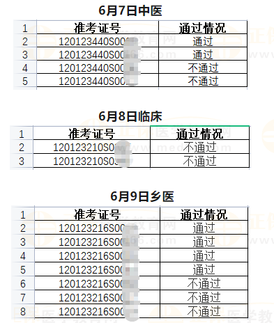 武清區(qū)6月7日、6月8日、6月9日醫(yī)師資格實踐技能考試成績公示-2