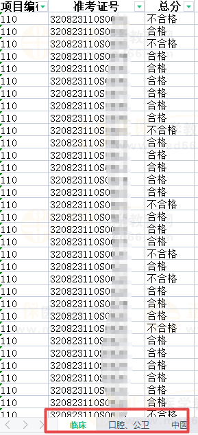 2023年國家醫(yī)師資格考試實(shí)踐技能考試淮安市考生考試結(jié)果公示-1