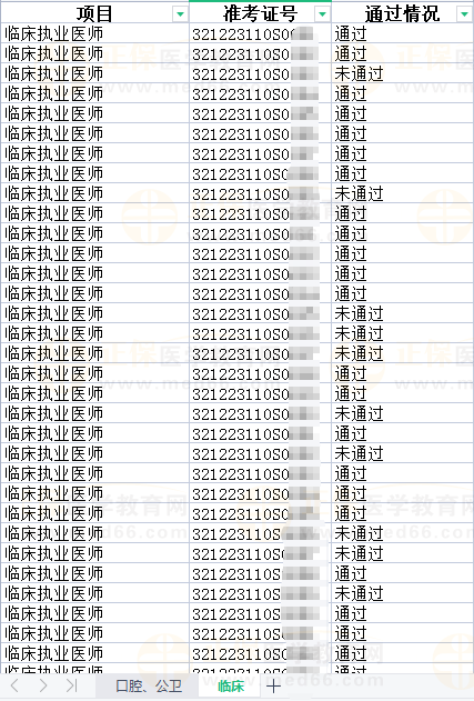 2023年國家醫(yī)師資格考試實踐技能考試泰州市考生考試結(jié)果公示-1