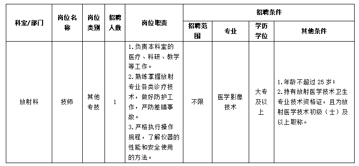 崗位表