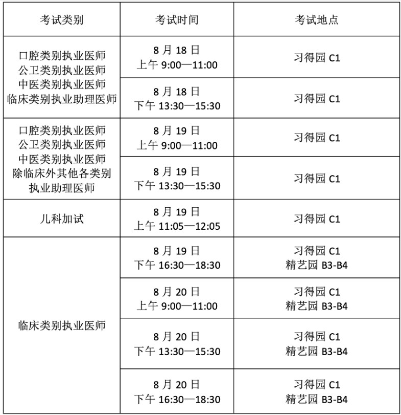 各類別具體考試時間及考場地點(diǎn)