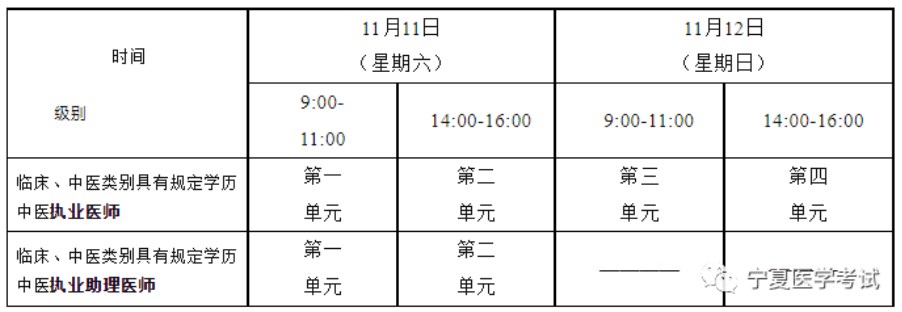 寧夏考區(qū)2023年醫(yī)師資格考試綜合考試 “一年兩試”考試時間