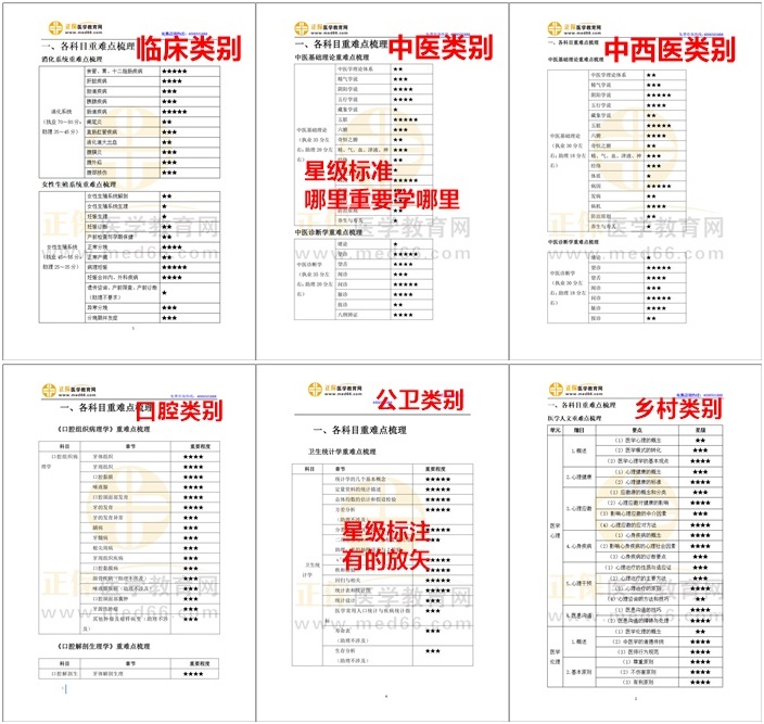 星級標注，有的放矢