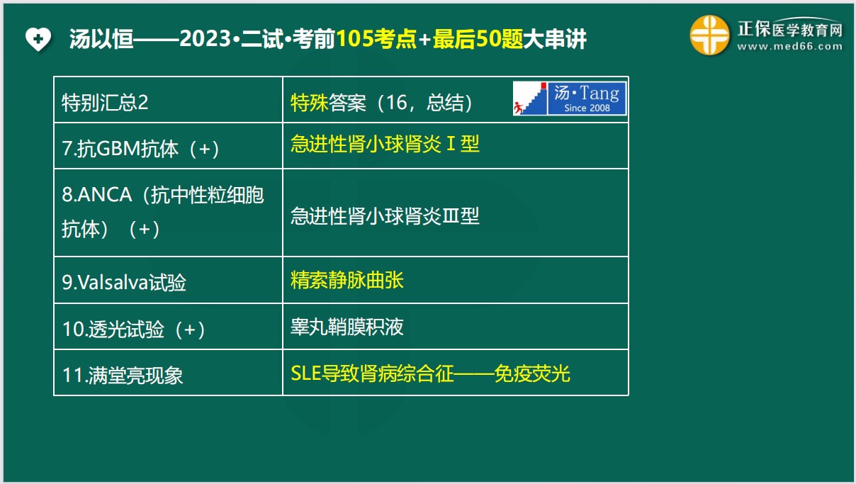 泌尿系統(tǒng)-特殊答案2