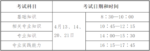 人機(jī)對(duì)話考試時(shí)間