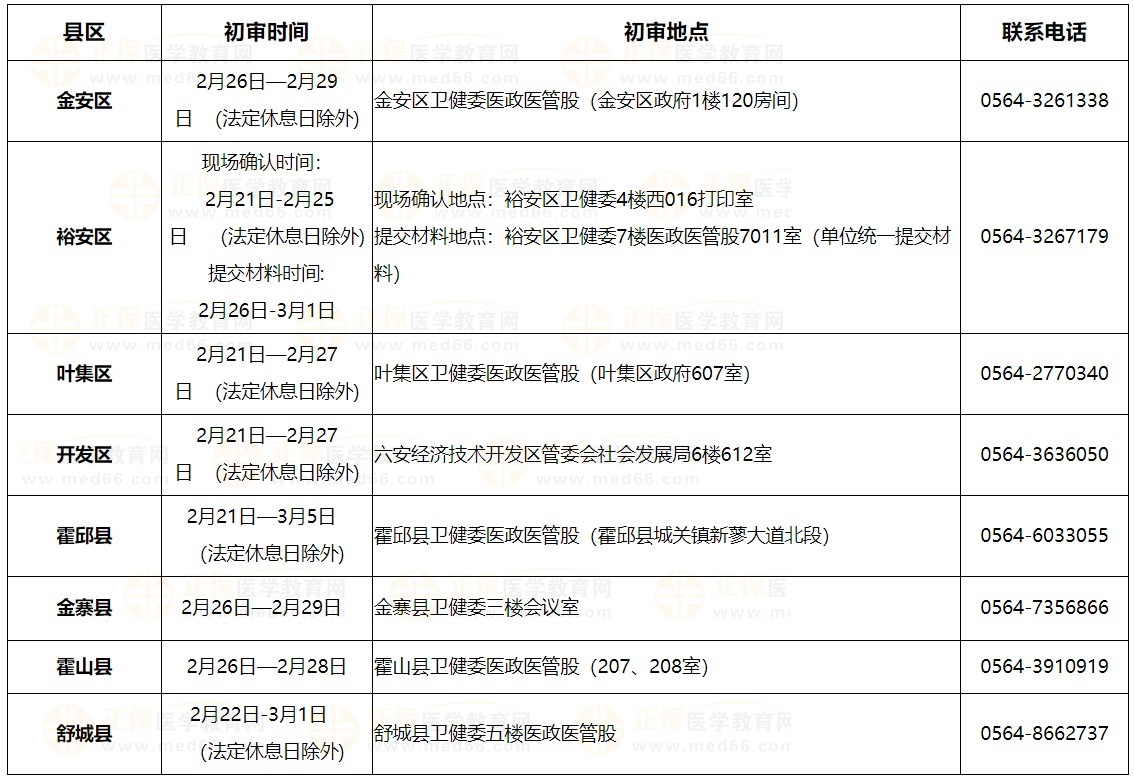 2024年六安市各縣區(qū)醫(yī)師資格考試報(bào)名現(xiàn)場確認(rèn)及初審時(shí)間