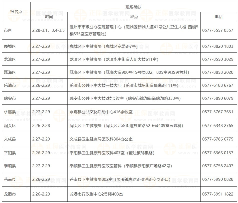 溫州市2024醫(yī)師資格考試現場審核安排