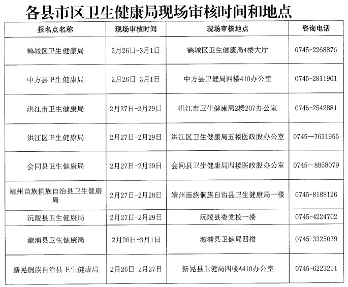 湖南懷化2024醫(yī)師資格考試報(bào)名現(xiàn)場(chǎng)確認(rèn)安排1