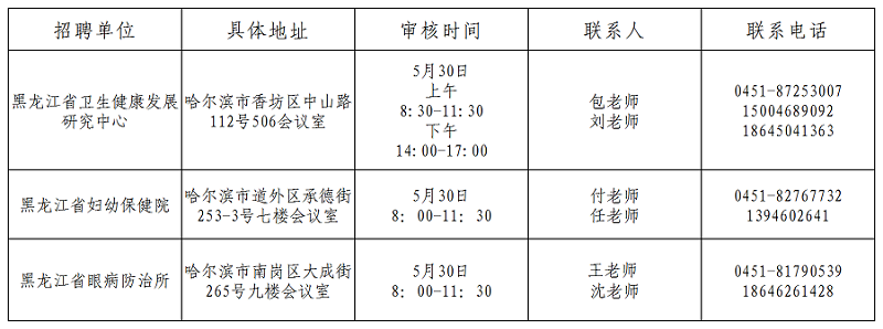 現(xiàn)場(chǎng)確認(rèn)時(shí)間、地點(diǎn)及聯(lián)系人