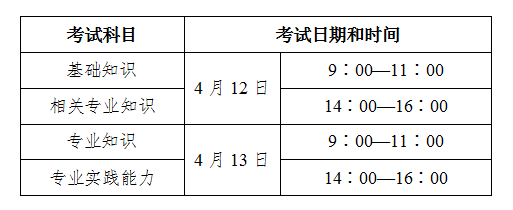 衛(wèi)生資格時間表1